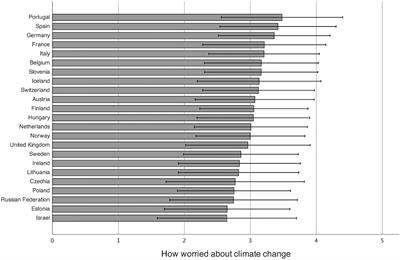 Political Orientation Moderates the Relationship Between Climate Change Beliefs and Worry About Climate Change